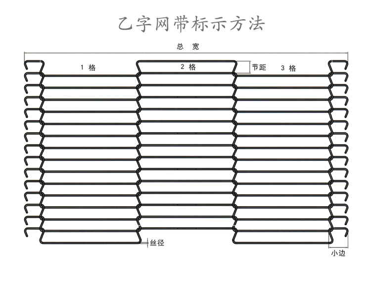 輸送網帶